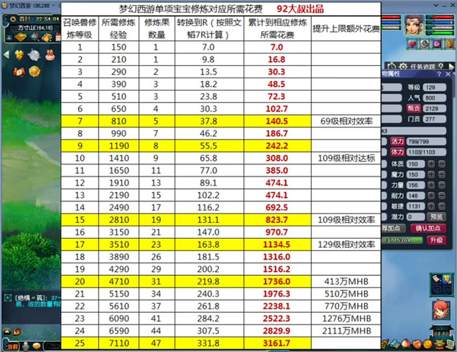 梦幻西游手游，顶尖攻宠兽决搭配攻略，解锁战斗力飙升秘籍