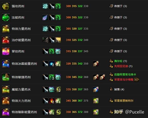 魔兽世界怀旧服TBC，锻造300-375快速升级全攻略