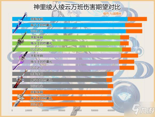 原神神里绫人专武波乱月白经津深度剖析，价值几何？抽取攻略！