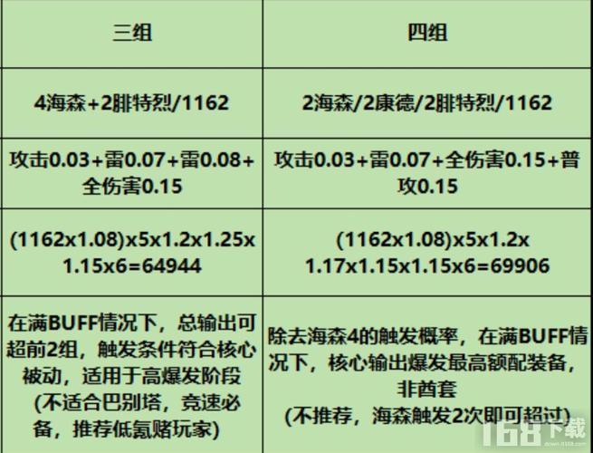 战双帕弥什深度攻略，全混伤角色武器意识搭配实战指南