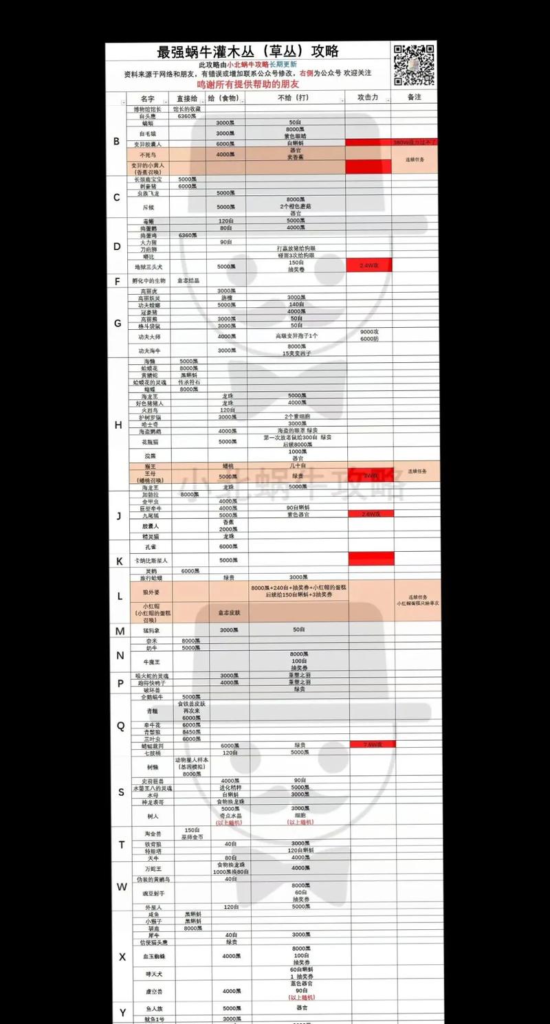 最强蜗牛攻略秘籍，解锁琐罗亚斯德火炬的终极途径