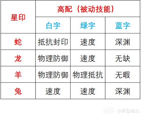 梦幻西游手游顶尖攻略，封女儿村星印搭配策略深度剖析