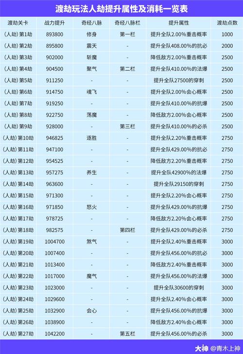 梦幻西游全新渡劫探险赛，实力飞跃，赢取豪华奖励的奇幻之旅