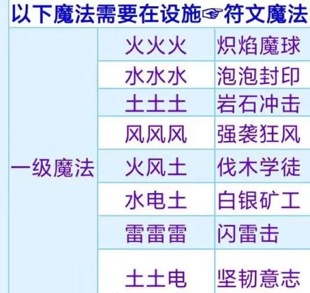 手游新手指南，创造与魔法前期攻略大揭秘