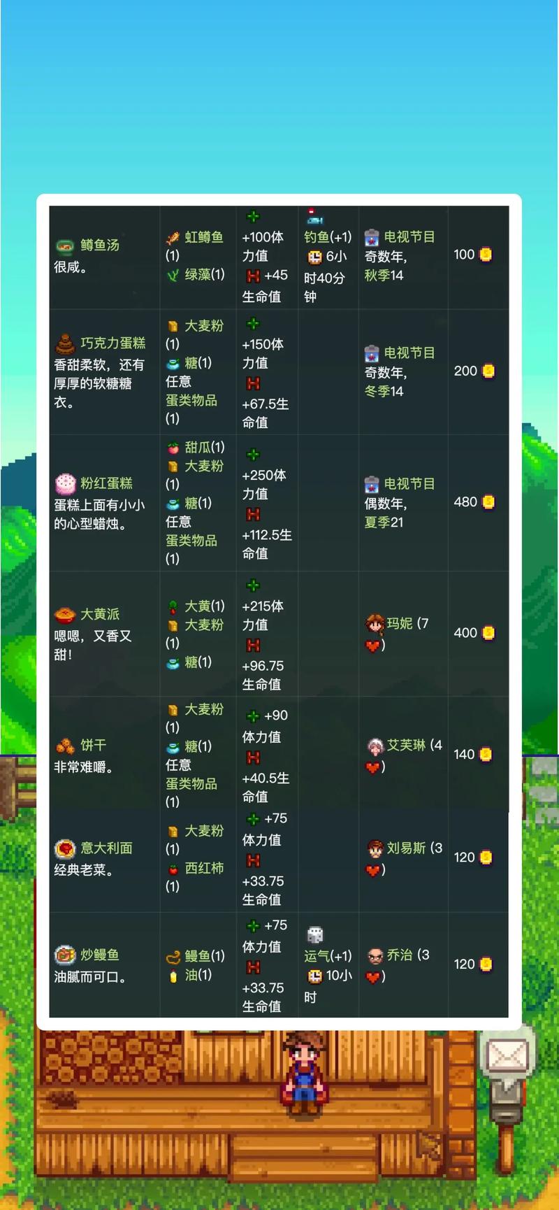 星露谷物语，农场经营利润率大揭秘，打造高效收益策略指南