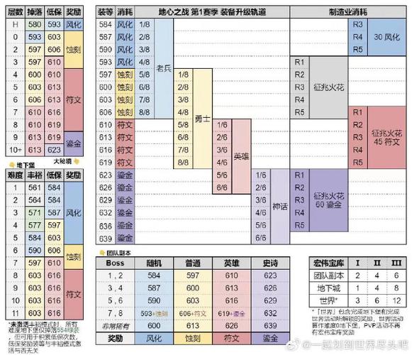 魔兽世界怀旧服锻造冲级秘籍，打造传奇装备，速升技能等级