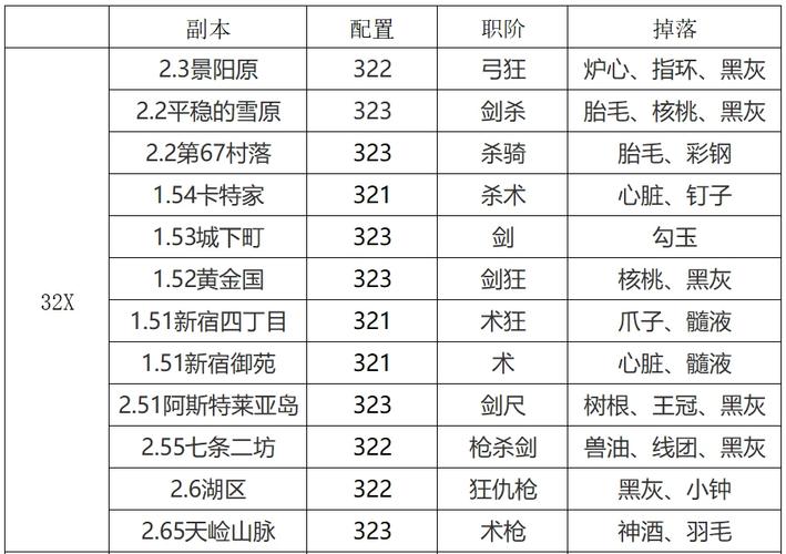 FGO深度解析，地下世界自由关卡全攻略与隐藏彩蛋揭秘