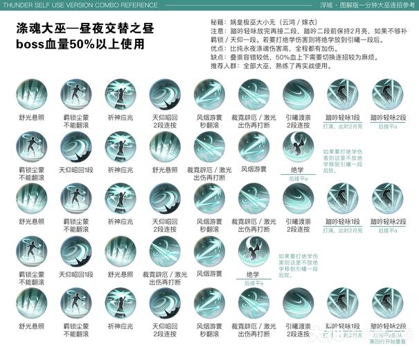 峨眉崛起！剑侠世界手游峨眉派天赋技能加点深度解析