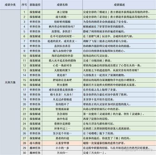 原神成就系统深度揭秘，一键查询成就与高效补漏攻略