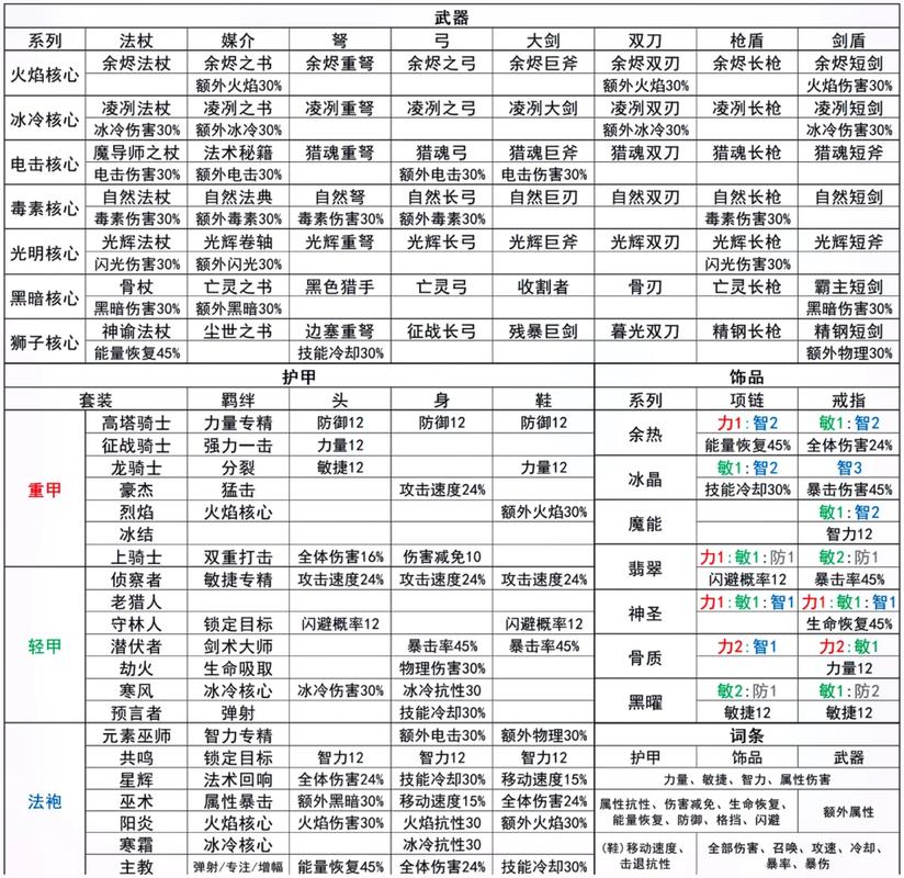 元气骑士木棍全攻略，解锁木棍威力，轻松称霸地牢！