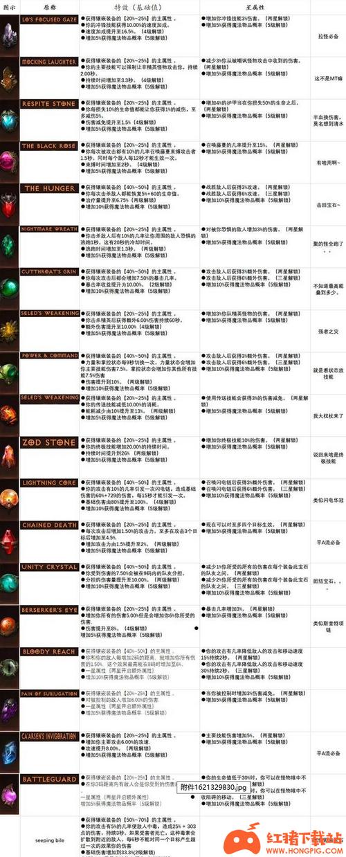 暗黑破坏神不朽，揭秘5星传奇宝石的高效获取策略