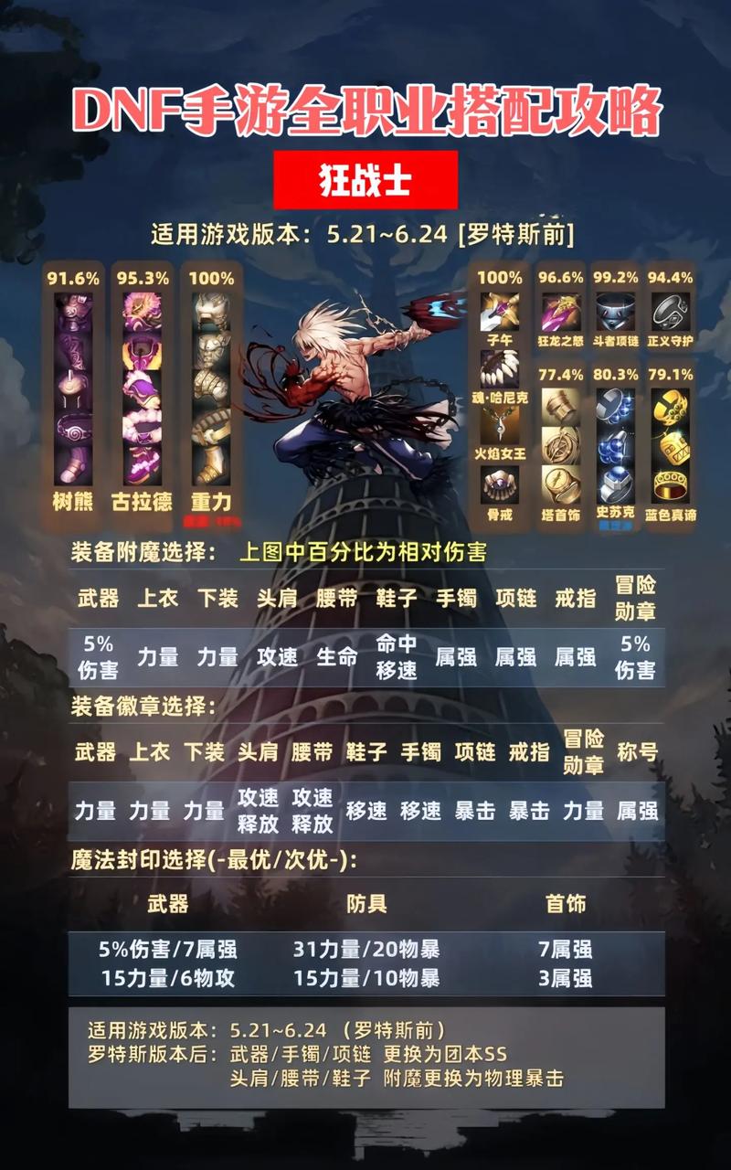 DNF110级版本魔道学者终极武器指南，2022年魔道毕业武器精选推荐