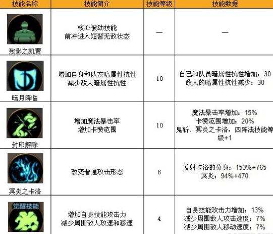 最终幻想13深度攻略，全方位技能链与连锁技能表全揭秘