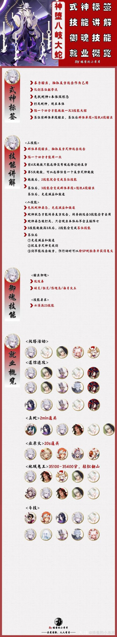 阴阳师速通真八岐大蛇，顶尖阵容搭配与实战攻略