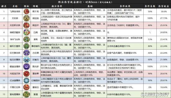 天地劫，幽城再临深度揭秘——黎幽角色技能剖析与实战强度评估