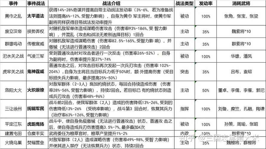 高效攻略，三国志战略版战法点获取与积累秘籍