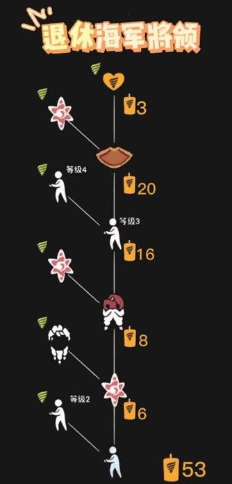 光遇世界探索新篇章，退休准将招牌动作揭秘