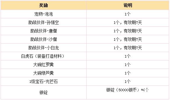 梦幻西游手游，独家揭秘礼包激活码与口令码兑换全攻略