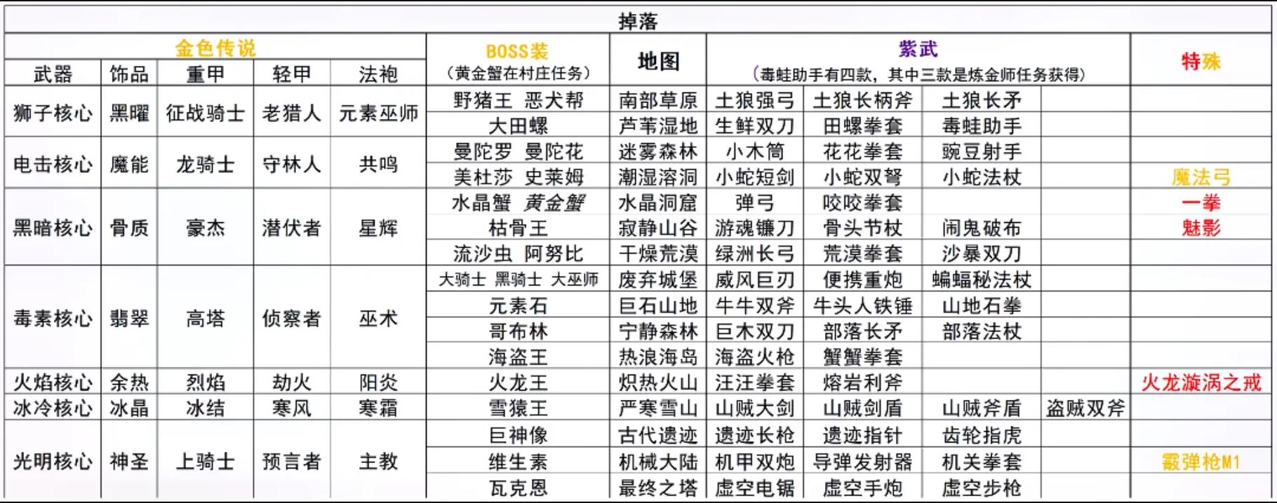 手游资讯，元气骑士前传——黄金蟹钳套全面剖析与实战强度评估