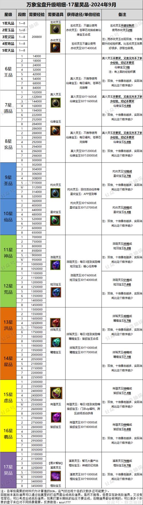 仙剑奇侠传7珍宝支线任务全攻略，揭秘夺宝秘籍，助你轻松找回失落宝藏