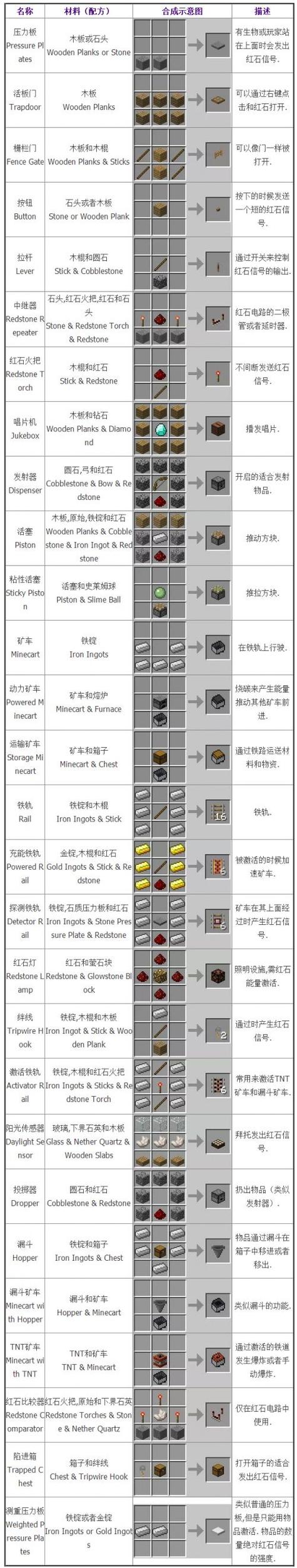 手游秘籍大公开，我的世界染料合成大赛全攻略