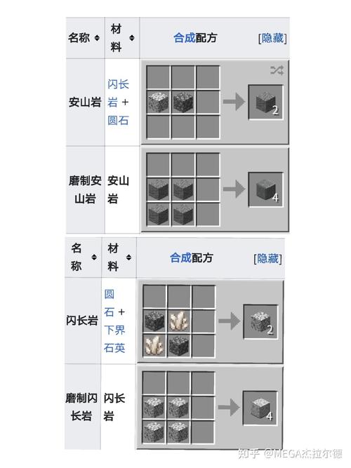 手游秘籍大公开，我的世界染料合成大赛全攻略