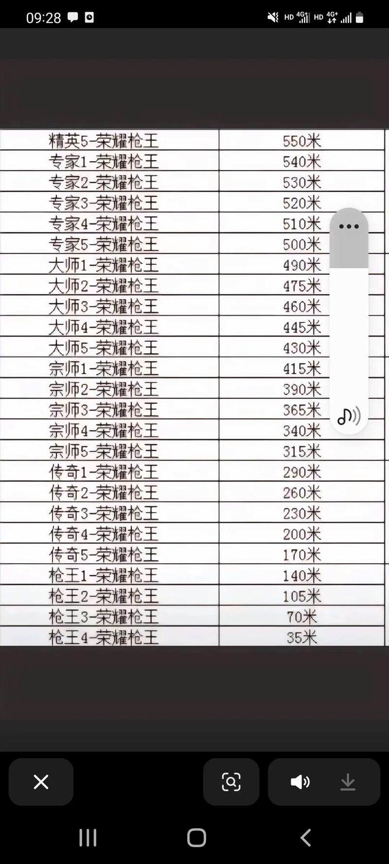 CF28赛季排位赛全攻略，好友组队上分秘籍大公开