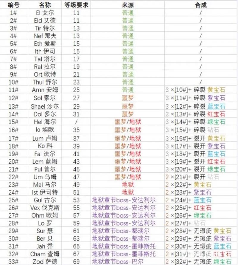 暗黑黎明2，顶尖玩家揭秘五大职业选择秘籍