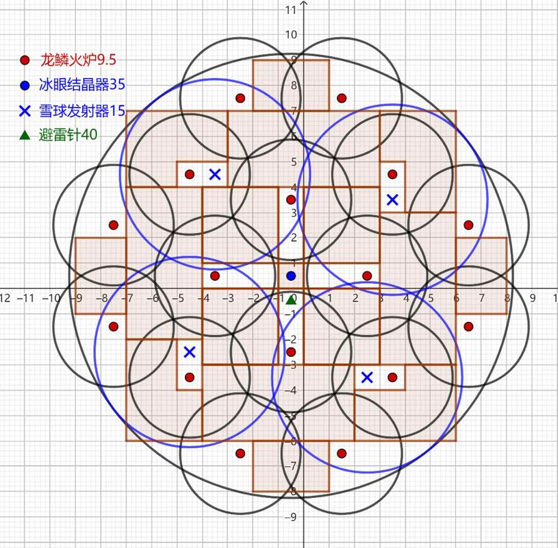 饥荒联机版，新手必备！高效基地建设与完美布局攻略