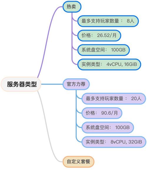 幻兽帕鲁服务器搭建秘籍，零成本快速部署全攻略