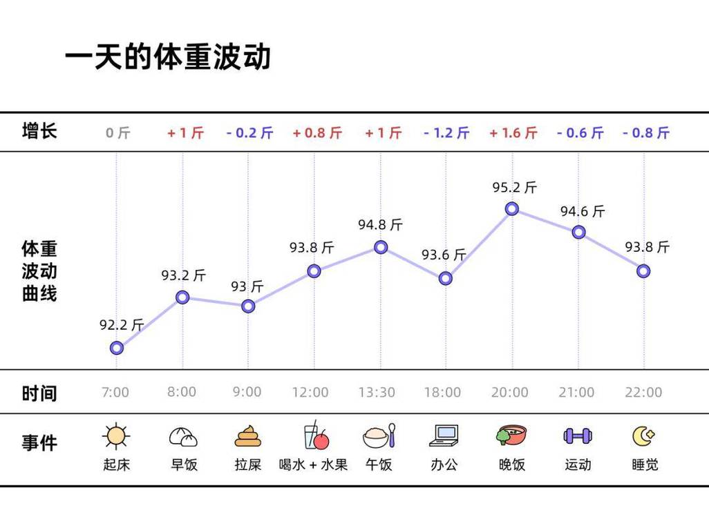 伊洛纳手游，揭秘体重的秘密，下降影响全解析