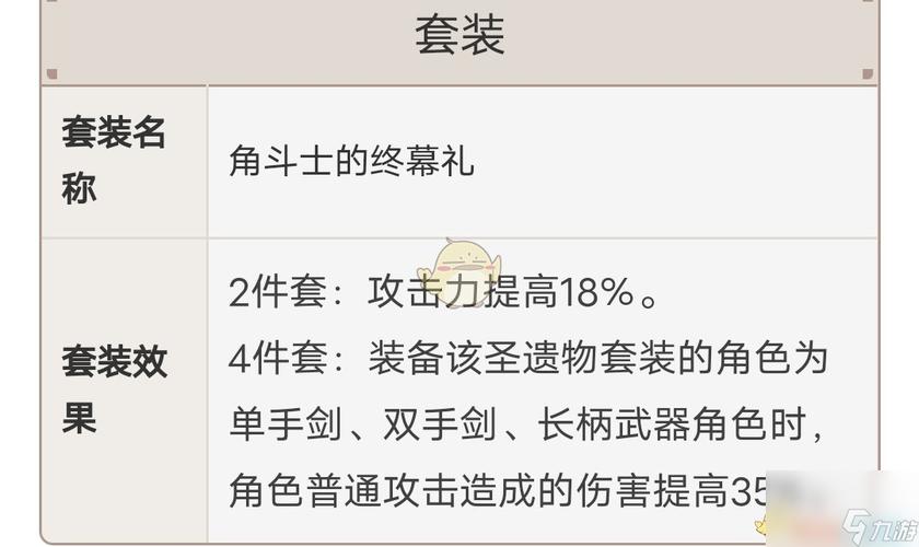 原神深度解析，苍白之火套装，哪些角色能将其潜力发挥至极致？