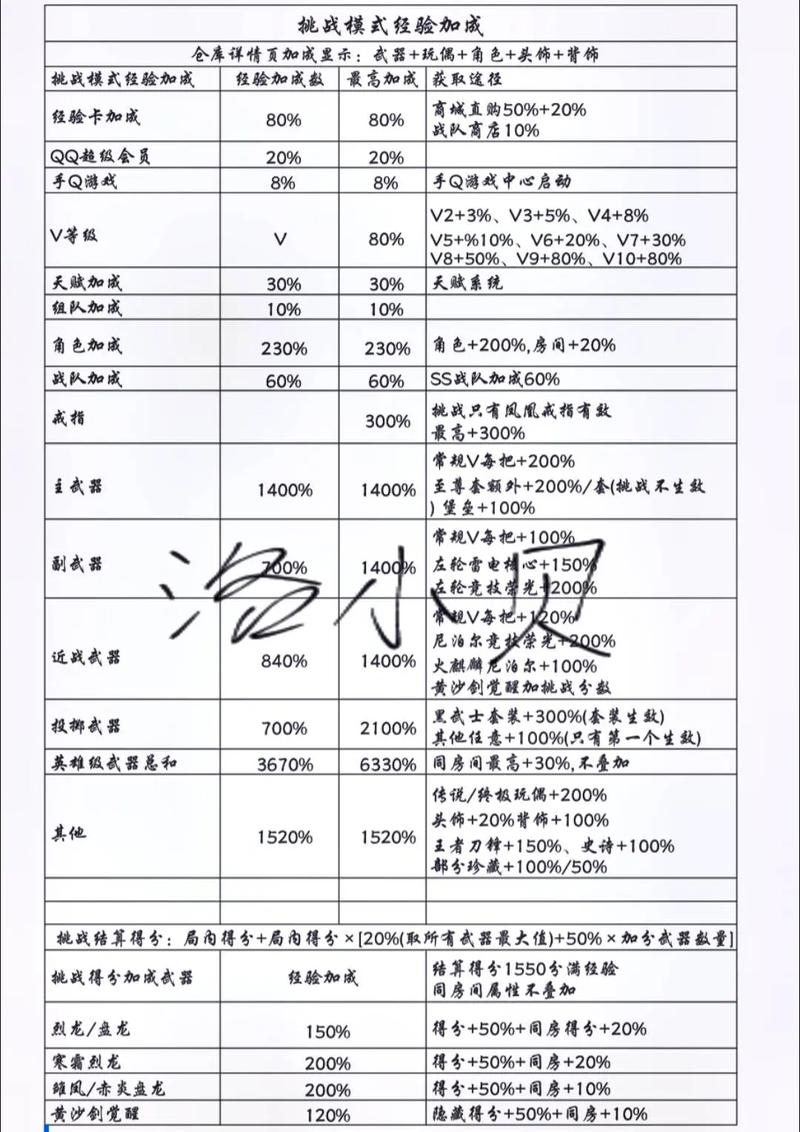 CF手游经验速升秘籍，高效刷经验技巧全解析