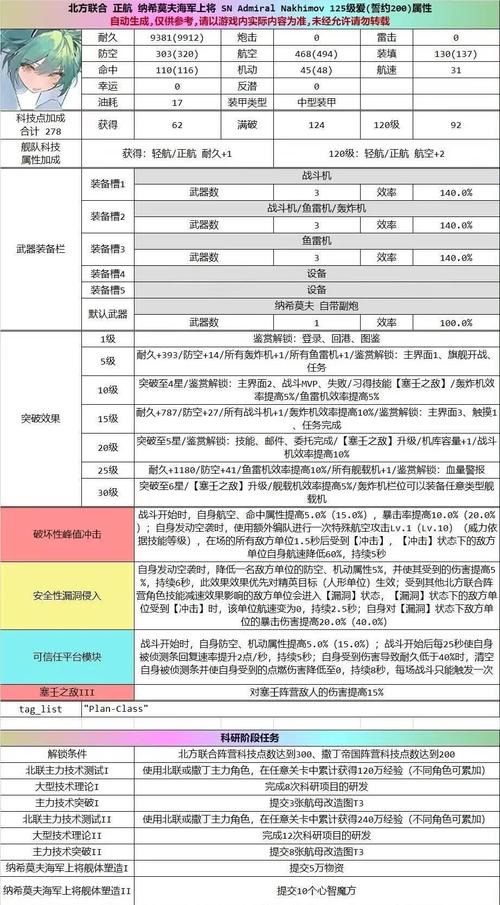 碧蓝航线科研船获取全攻略，揭秘高效获取技巧