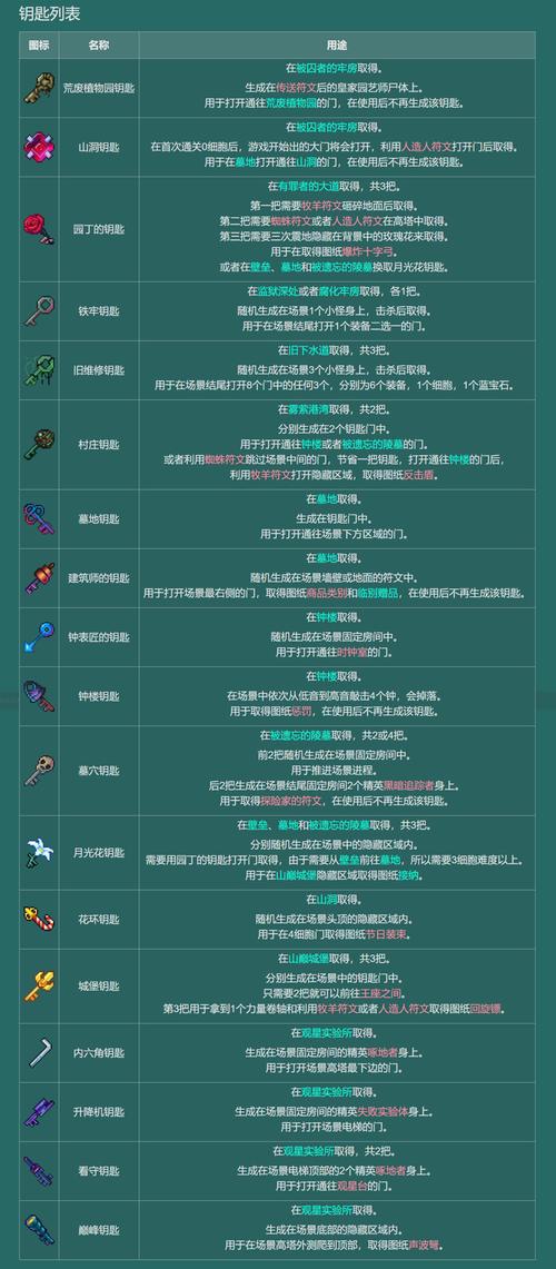 重生细胞新手攻略，解锁顶级战斗力的武器选择秘籍