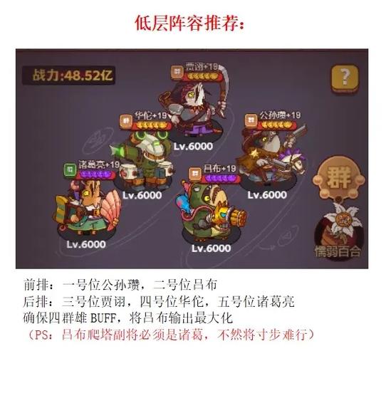 咸鱼之王咸将塔75-10层吕布挑战攻略，解锁通关秘籍！