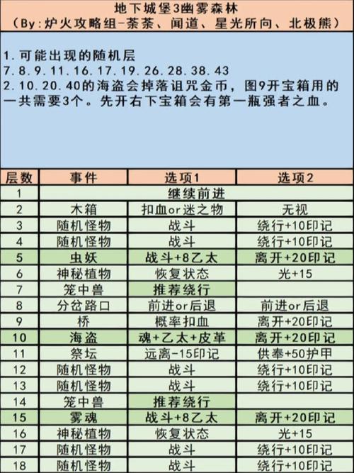 地下城堡3新揭秘，汲魂宝匣系统深度攻略与实战技巧