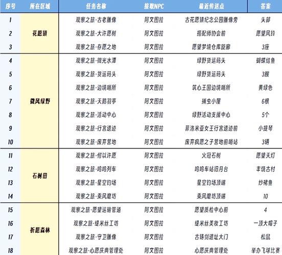 无限暖暖厨师帽鱼珍稀宠物获取攻略，解锁独特烹饪之旅！