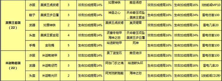 太极熊猫符文搜集秘籍，高效获取与搭配技巧大揭秘