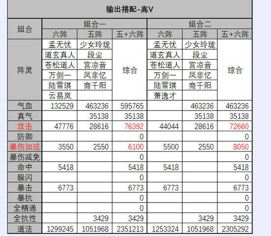 诛仙手游深度攻略，解锁阵灵获取途径与最强搭配策略