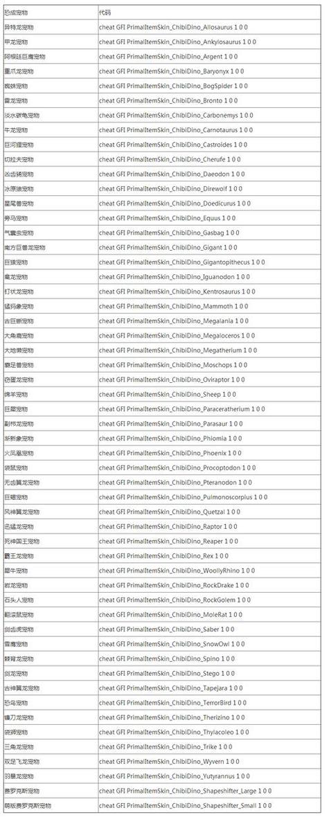 方舟生存进化，无齿翼龙驯服秘籍与召唤代码大揭秘