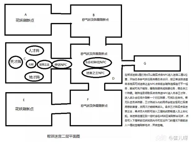 梦幻西游2深度解析，帮派关卡全攻略，助你称霸服务器！