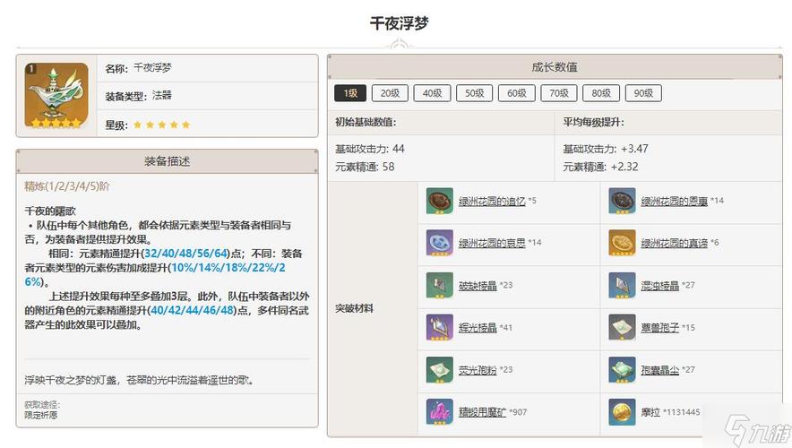 原神千夜浮梦突破材料全解析，助你轻松提升角色实力