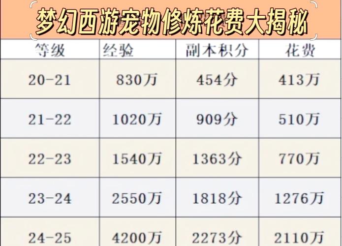 梦幻西游转区全攻略，费用、流程与注意事项一网打尽