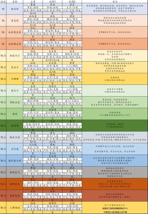 三国志战棋版S5赛季军势转换大揭秘，全新功能与策略变革深度解析