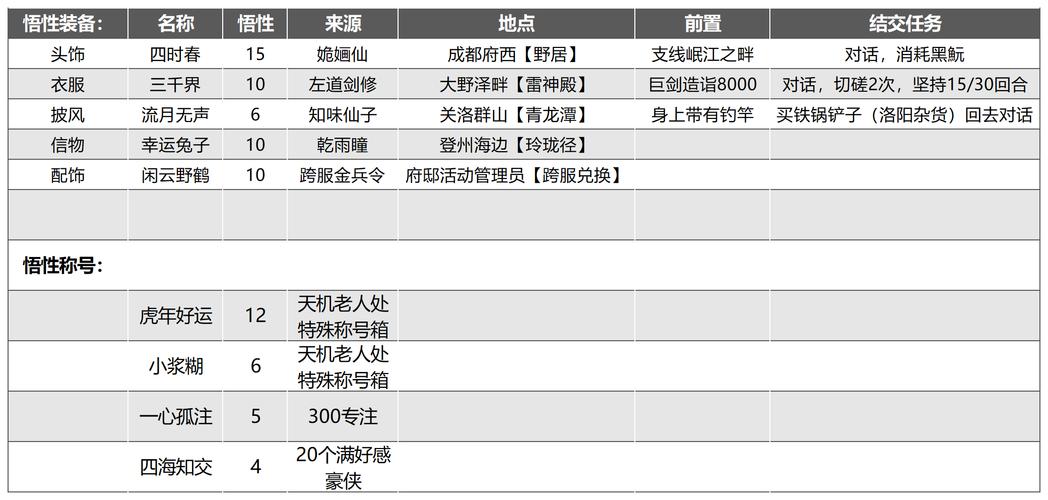 放置江湖长生诀全套获取攻略，解锁武林秘籍的终极奥秘