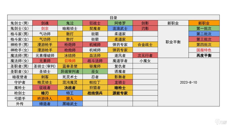 DNF手游漫游职业深度剖析，利弊权衡，你的冒险之选！