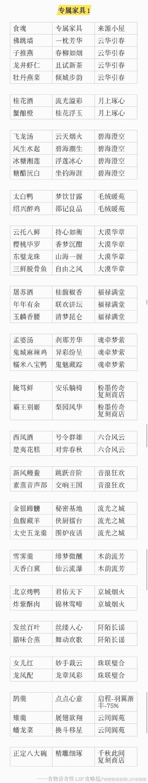 手游攻略，食物语青铜搭配秘籍与珍品膳具套装效果全解析