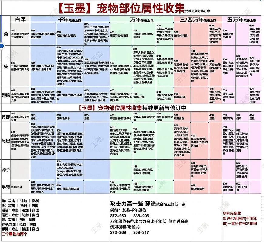 妄想山海穷奇进化全攻略，揭秘进化配方与丹药获取秘籍