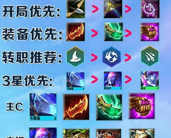 《LOL》云顶之弈凤凰装备搭配